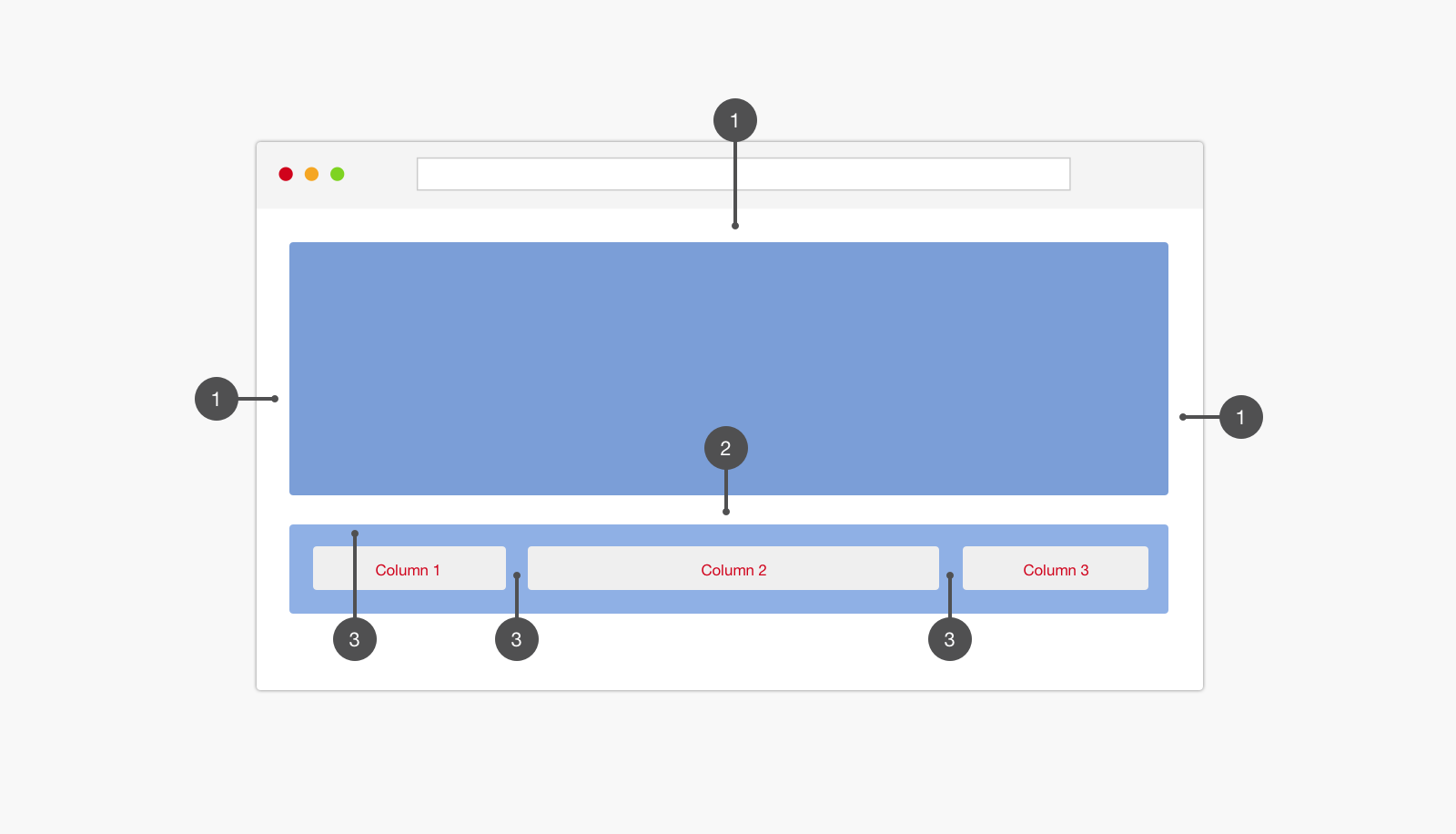 Margin Padding